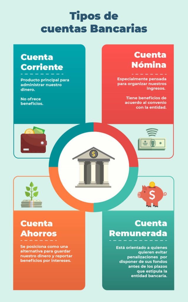 ¿Qué Tipos De Cuenta Bancaria Existen Y Cuál Me Conviene?