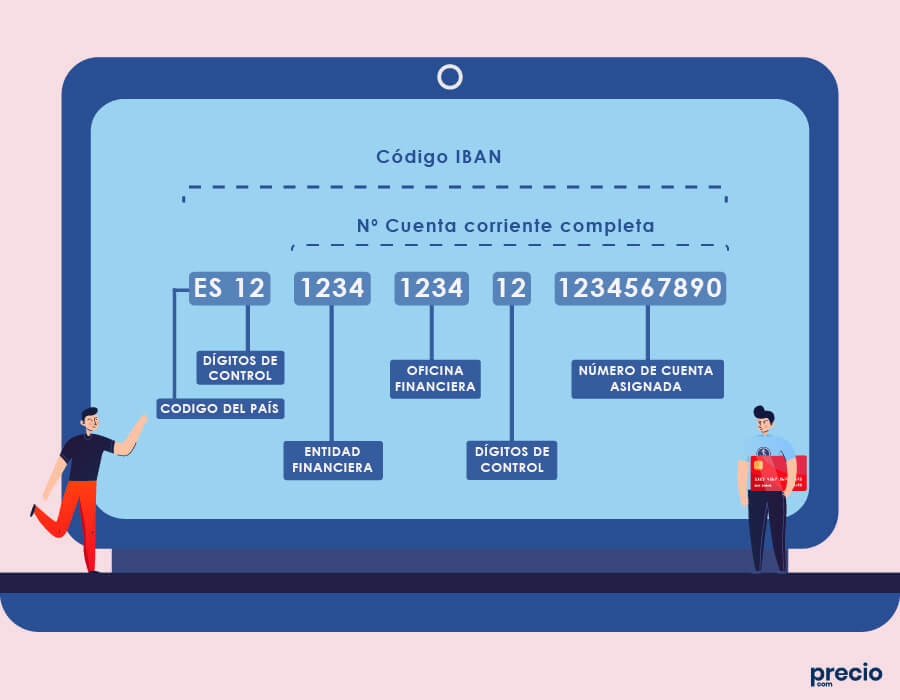 Número De Cuenta Bancaria Qué Significa Cada Dígito 7231