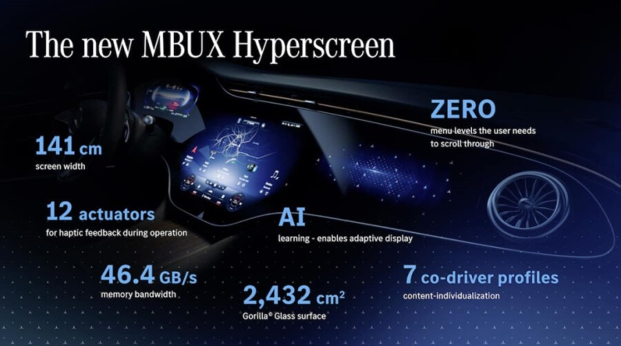 Hyperscreen MBUX